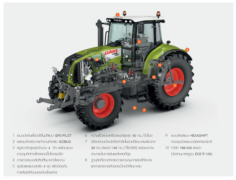 TRACTOR, รถไถ, CLAAS, คลาส, เครื่องจักรกลเกษตร, รถแทรกเตอร์
