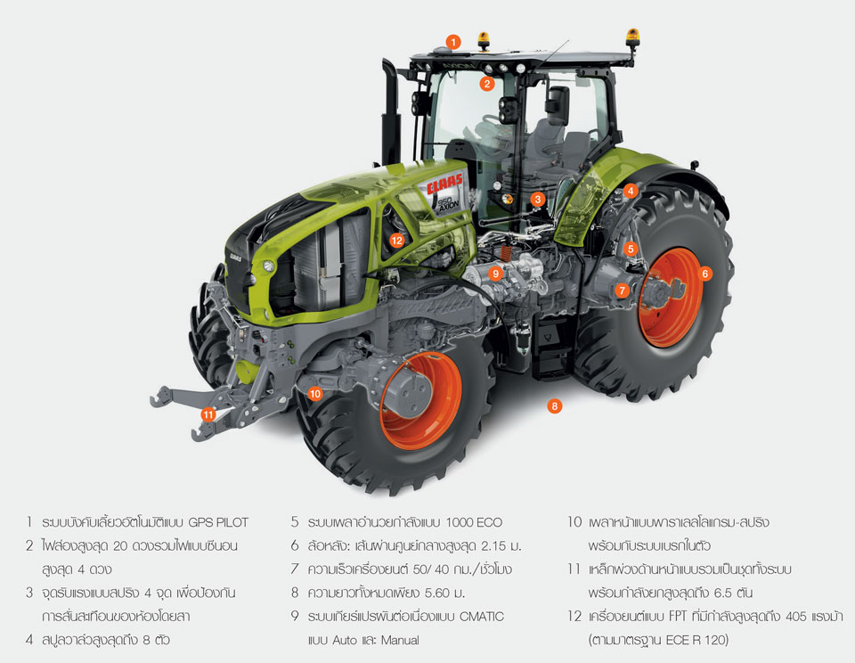 TRACTOR, รถไถ, CLAAS, คลาส, เครื่องจักรกลเกษตร, รถแทรกเตอร์