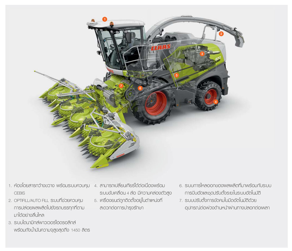 TRACTOR, รถไถ, CLAAS, คลาส, เครื่องจักรกลเกษตร, รถแทรกเตอร์