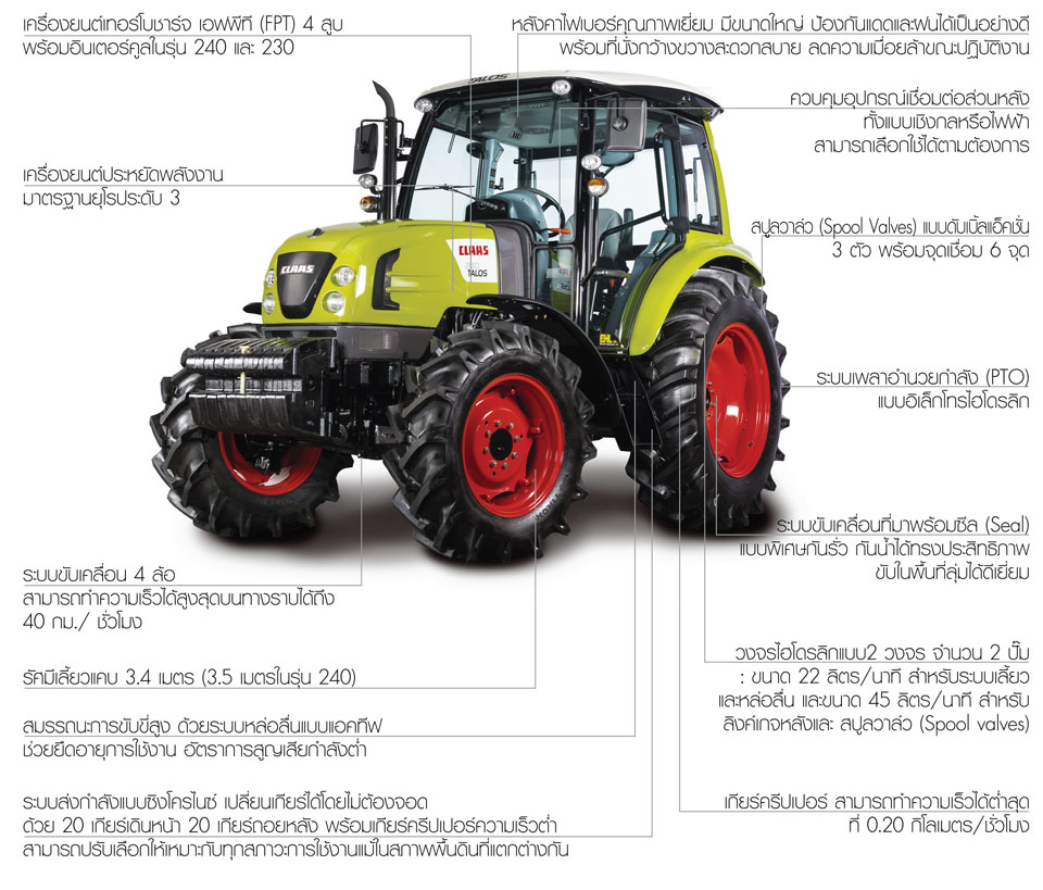 TRACTOR, รถไถ, CLAAS, คลาส, เครื่องจักรกลเกษตร, รถแทรกเตอร์